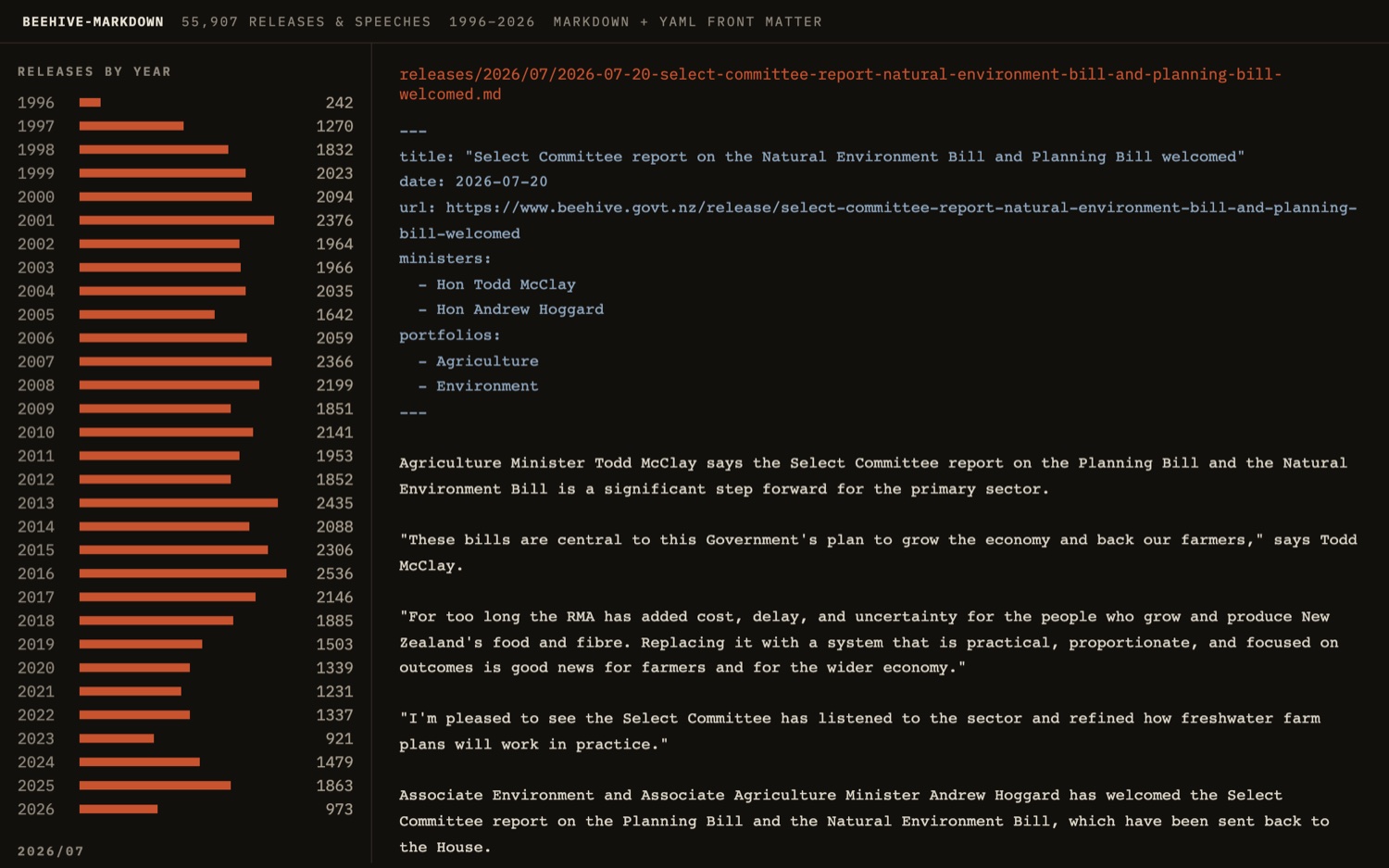 Beehive Mirror — the archive by year alongside the raw markdown of a release